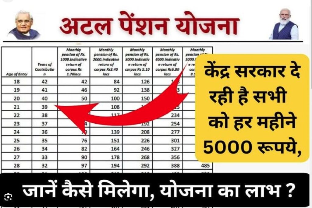 Atal Pension Yojana